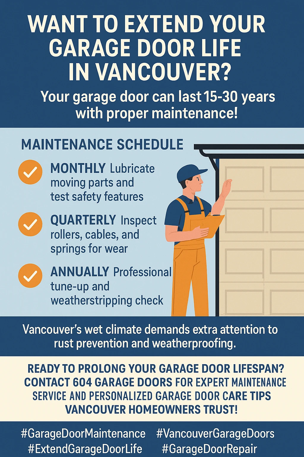 Infographic showing key takeaways for extending garage door lifespan with maintenance