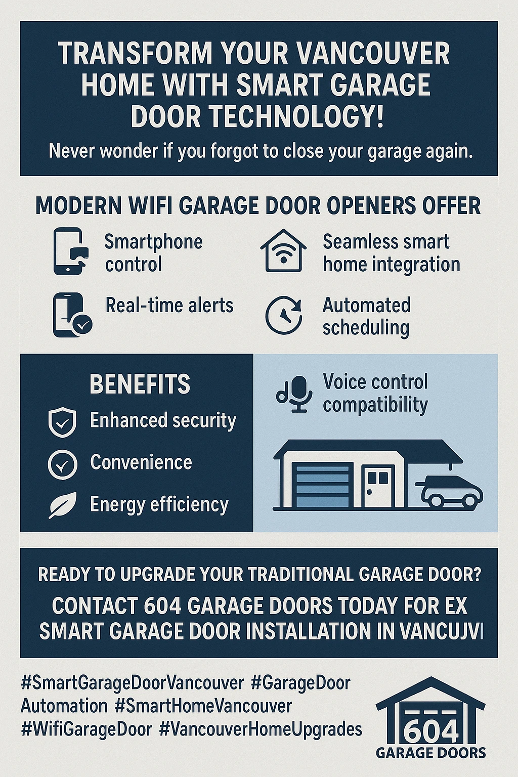 Infographic summarizing the key takeaways about smart garage doors in Vancouver.