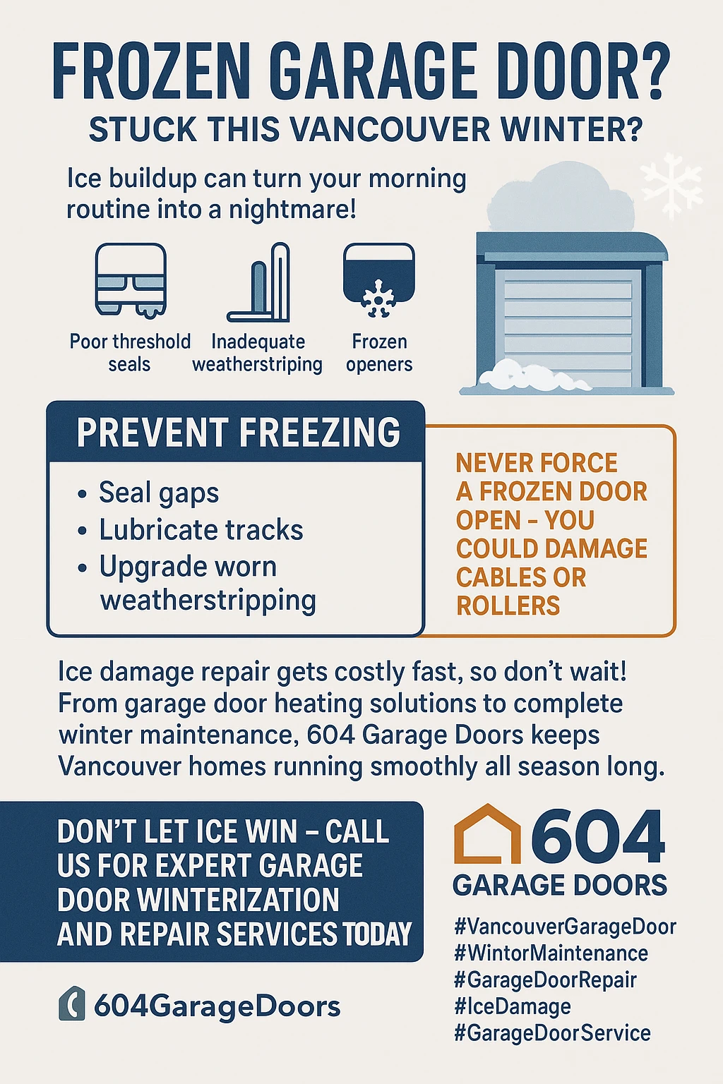 Infographic detailing key takeaways for preventing a garage door from freezing shut in Vancouver's climate.