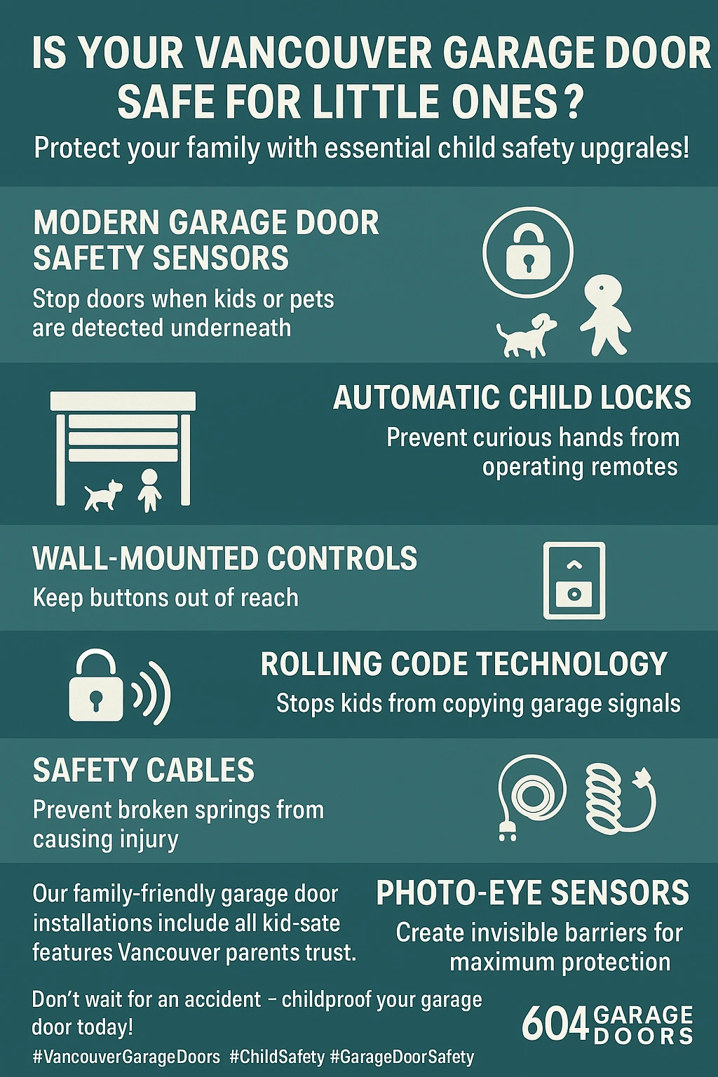 Infographic showing a checklist for childproofing a garage door in Vancouver.