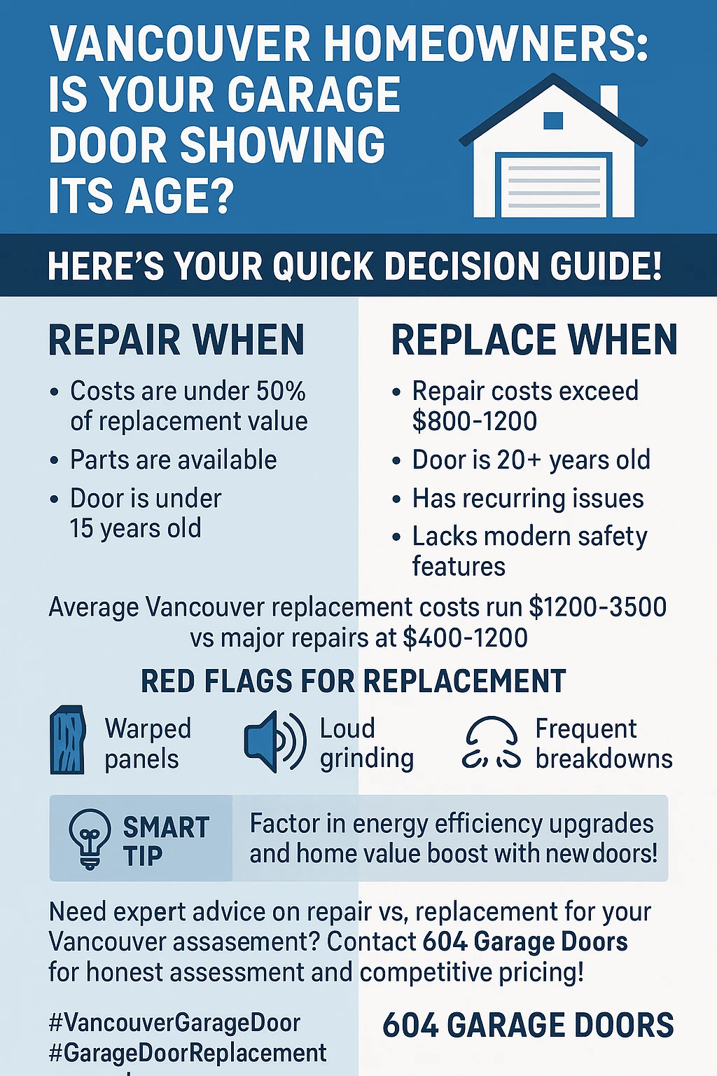 Infographic comparing garage door repair vs replacement costs and return on investment for Vancouver homeowners.