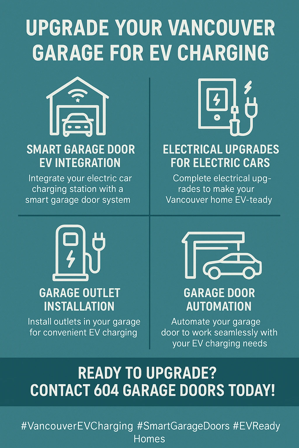Infographic summarizing key takeaways for setting up EV charging in a Vancouver garage.