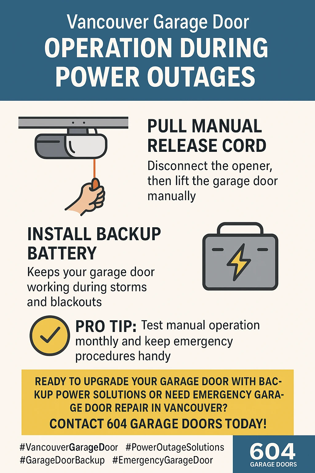 Infographic summarizing key takeaways for Vancouver power outages and garage doors